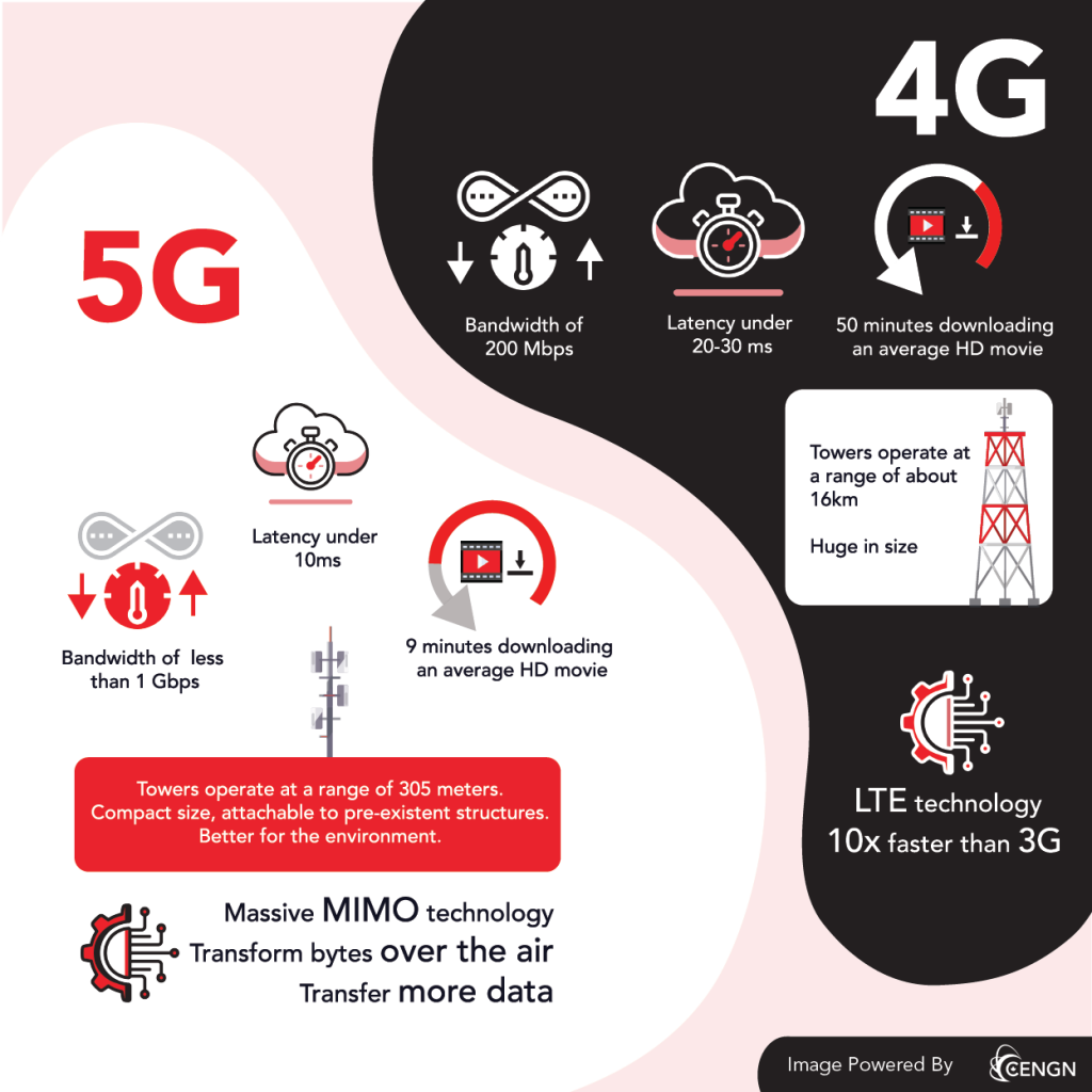 What's the difference between WiFi and 4G(+) and 5G tablets? - Coolblue -  anything for a smile