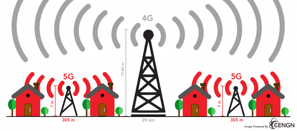 4G-vs-5G