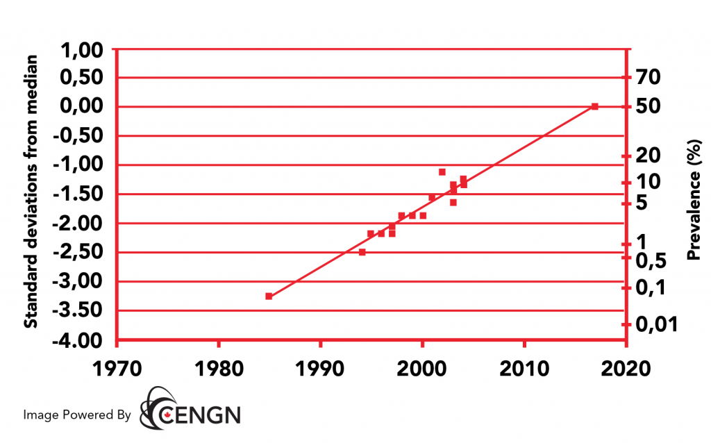 Electromagnetic Hypersensitivity Misdiagnosis on the Rise