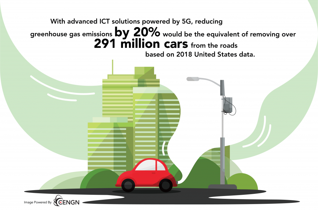 5G Environment Car Emissions
