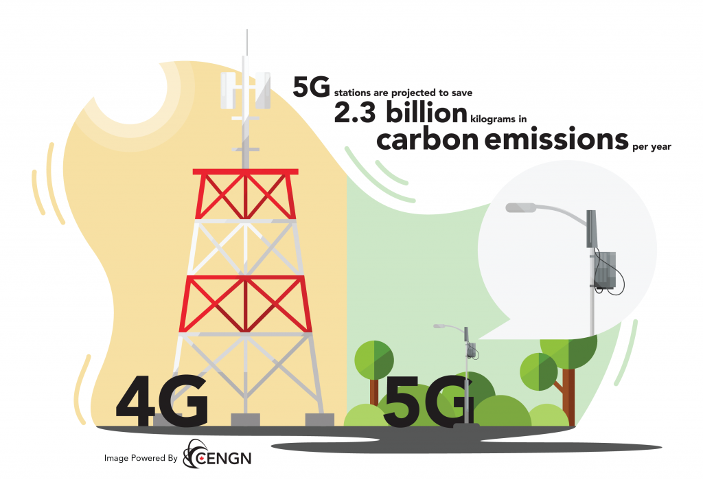 5G Environment_Towers
