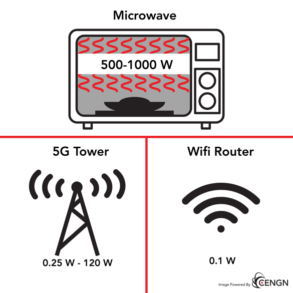 5G-microwave-wifi