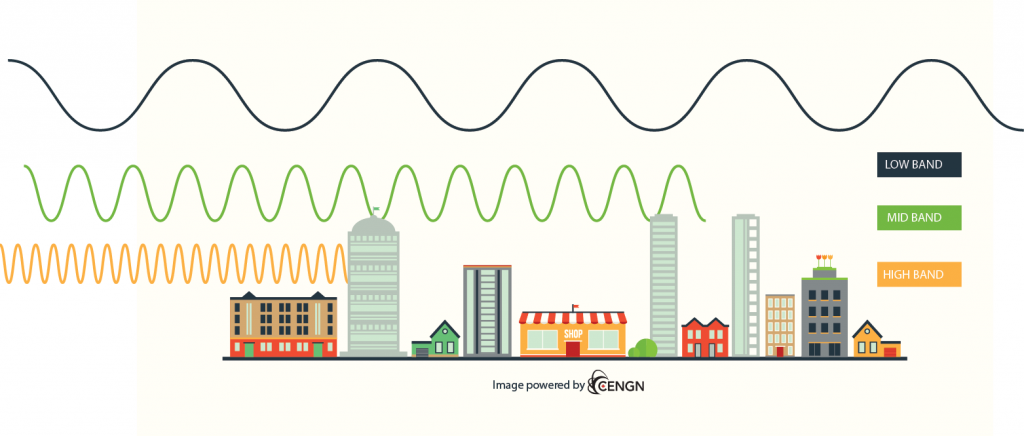 5G Network band types