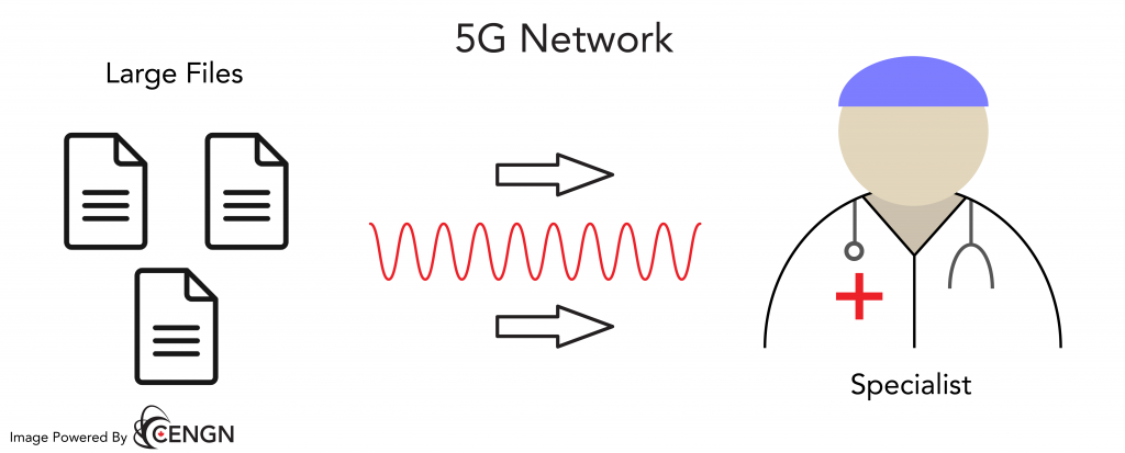 5G networks allow for faster transmitting of files in the healthcare sector