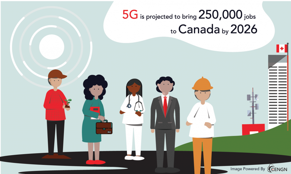 5G Bringing 250,000 Jobs to Canada by 2026