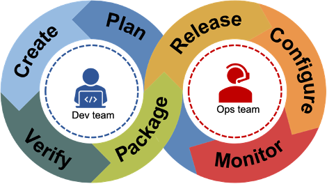 DevOps Lifecycle