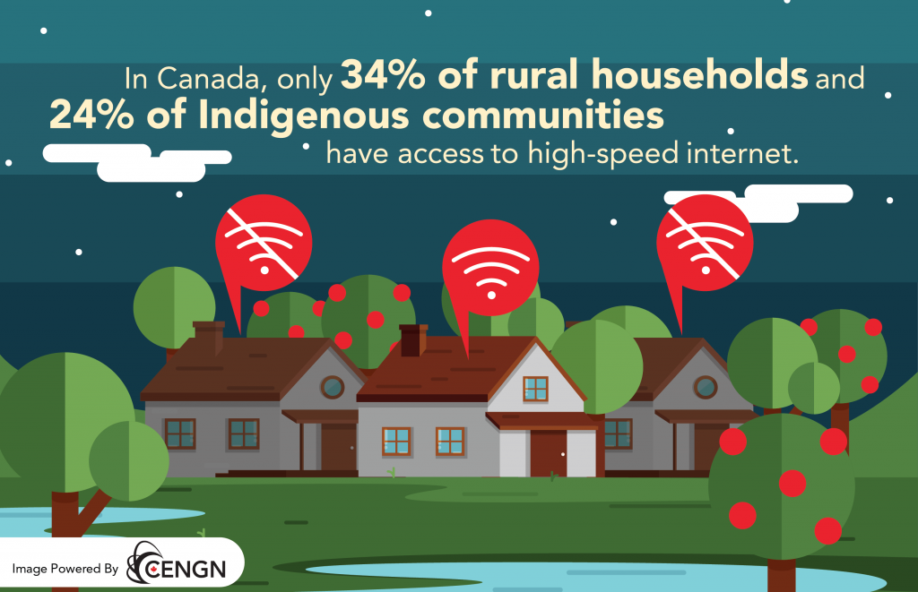 Digital Divide: Rural and Indigenous communities experience poor internet access