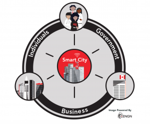 5G smart city RGB color icon. Improved urban infrastructure