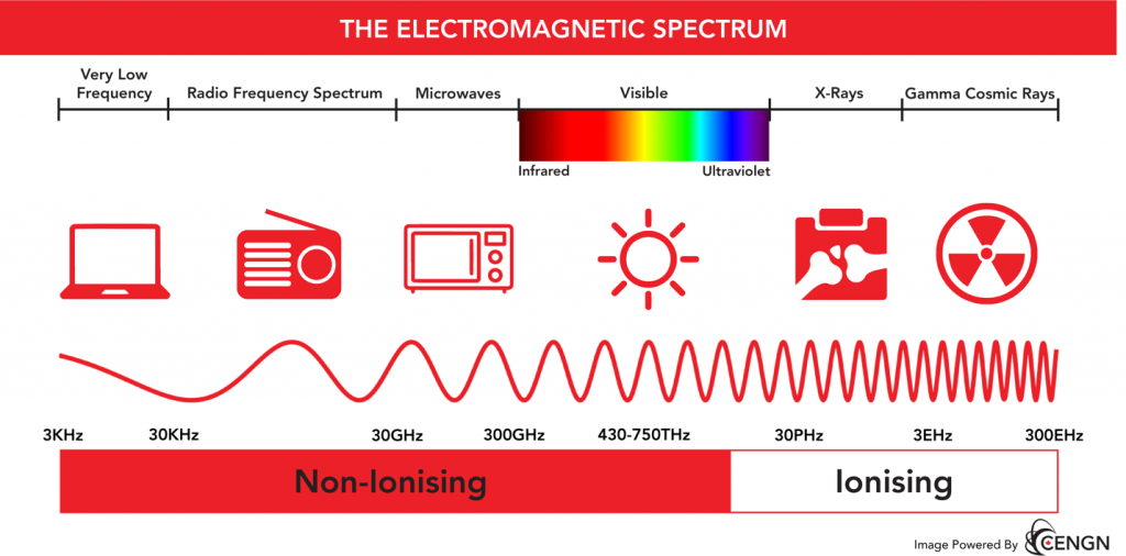 electromagnetic-spectrum