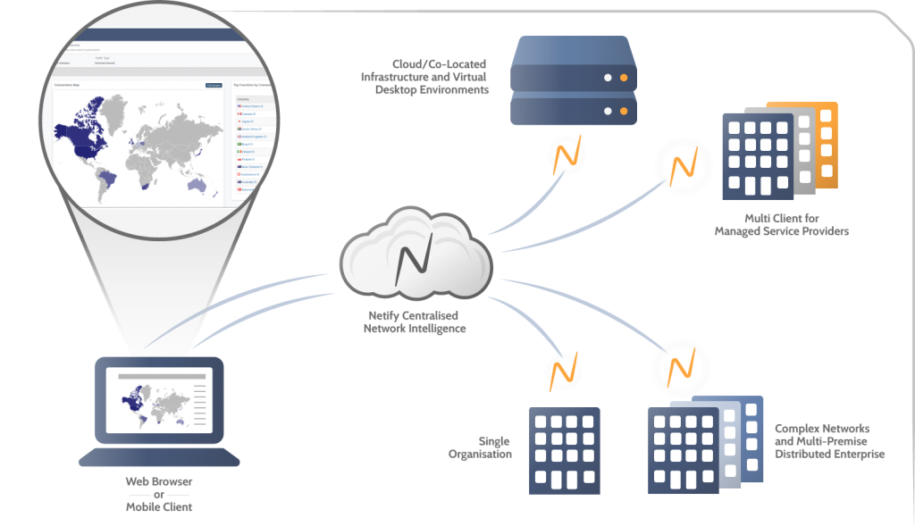 eGloo’s Netify Providing the Need to Know Network Intelligence