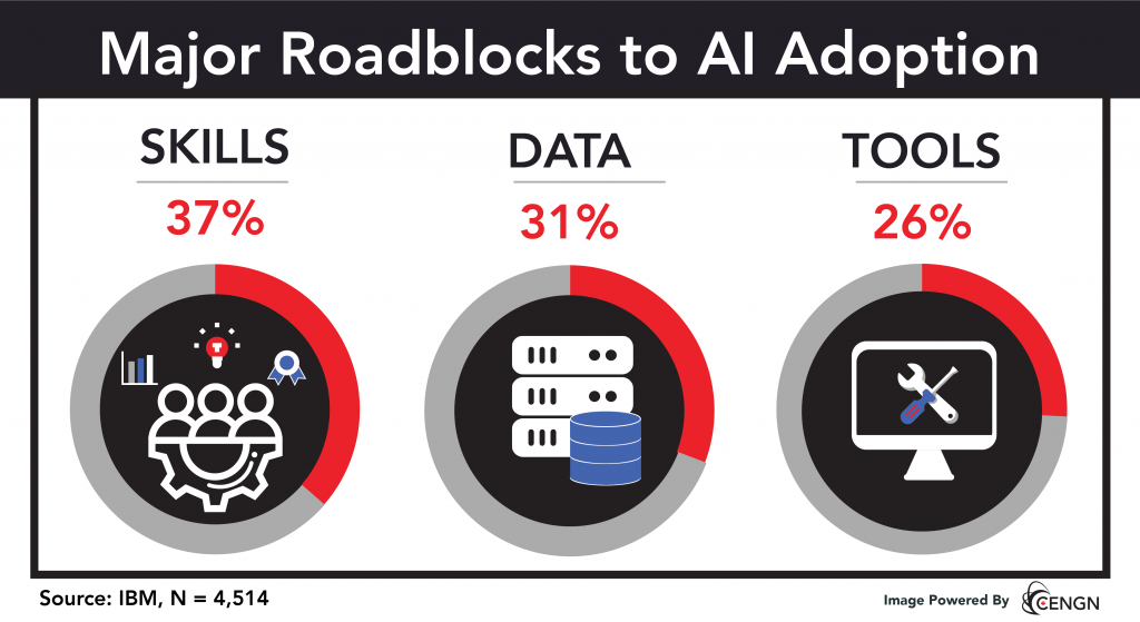 roadblocks of artificial intelligence in cybersecurity